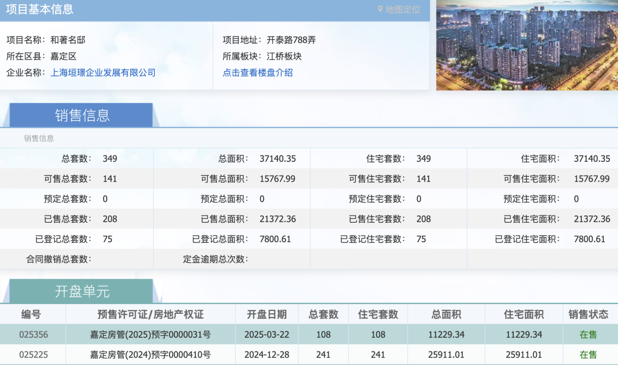 4500网约外围模特女神 前两期去化60%，保利虹桥和著三期过会  第1张