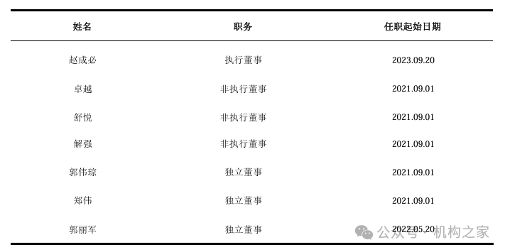 4480yy在线A片无码 现代财险两位新董事补位，董事长人选渐露端倪、滴滴系能否胜出？  第2张