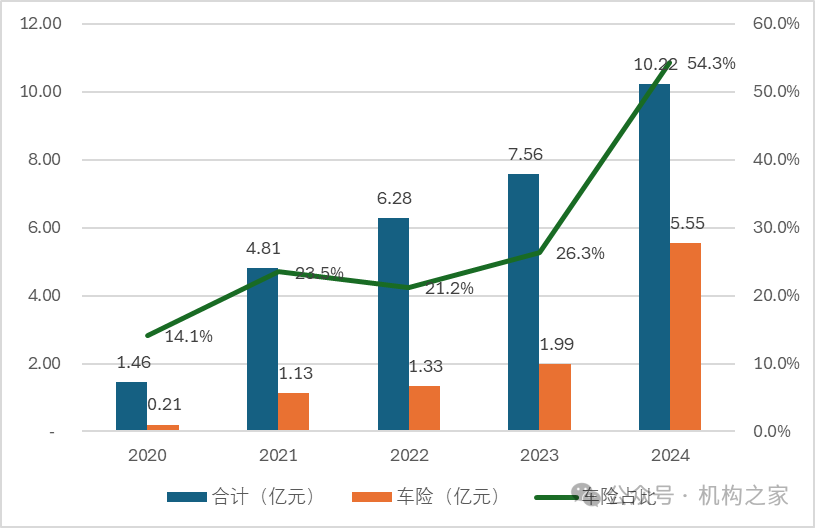 4480yy在线A片无码 现代财险两位新董事补位，董事长人选渐露端倪、滴滴系能否胜出？  第3张