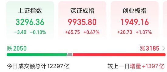 4480午夜理论免费无码 近期迎密集催化，人形机器人板块大涨  第1张