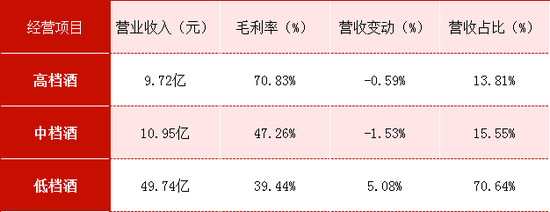 4500网约外围模特女神 顺鑫农业：毛利率持续下滑，产品结构失衡，薄利死循环如何突围？  第4张
