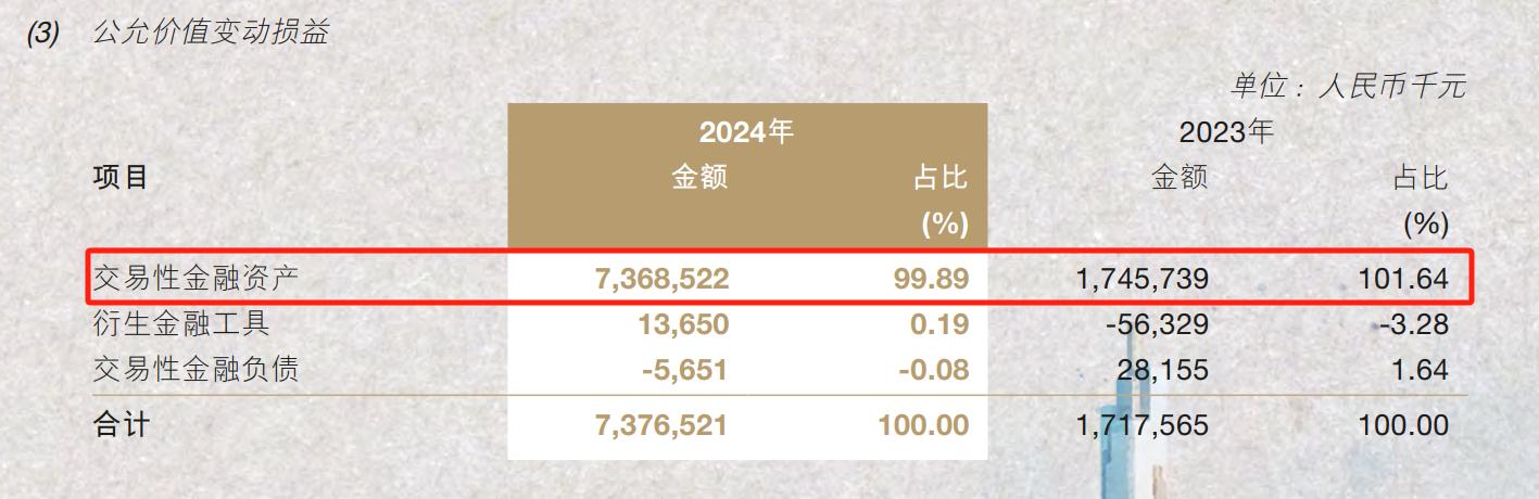 4480午夜理论免费无码 南京银行营收两位数增长背后有“功臣” 员工平均年薪约53万  第3张