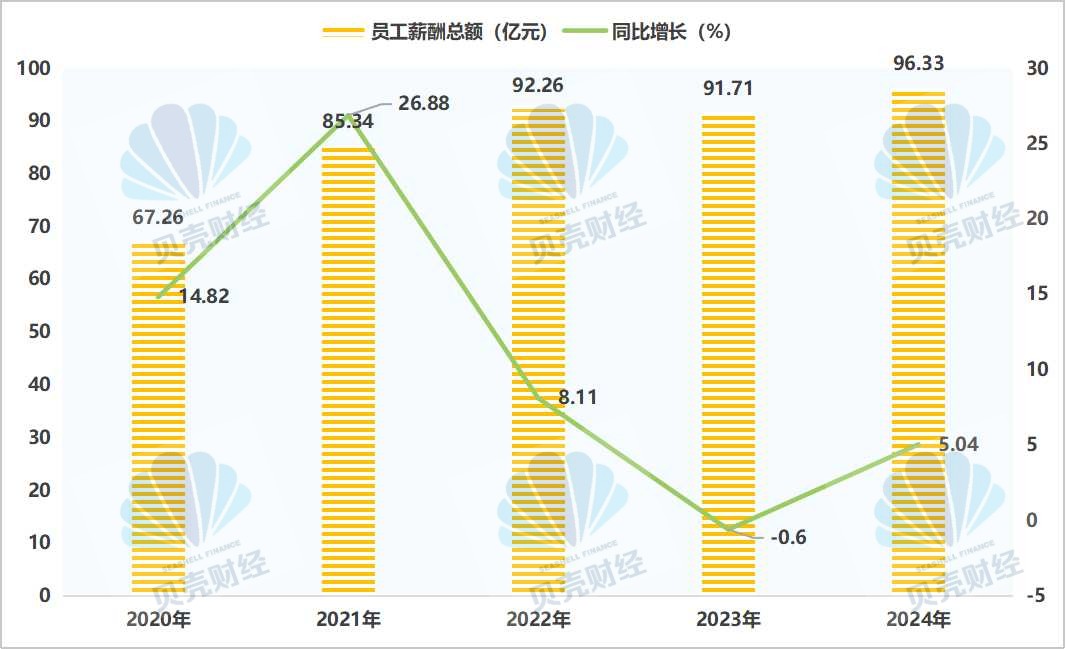 4480午夜理论免费无码 南京银行营收两位数增长背后有“功臣” 员工平均年薪约53万  第4张