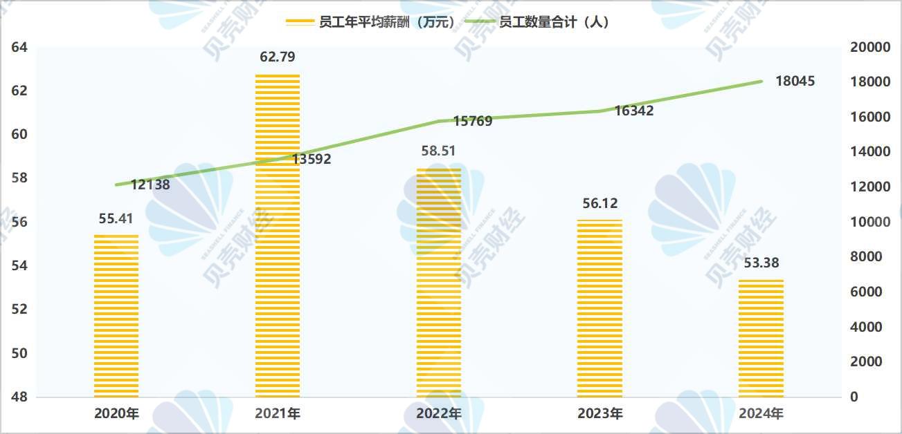 4480午夜理论免费无码 南京银行营收两位数增长背后有“功臣” 员工平均年薪约53万  第5张