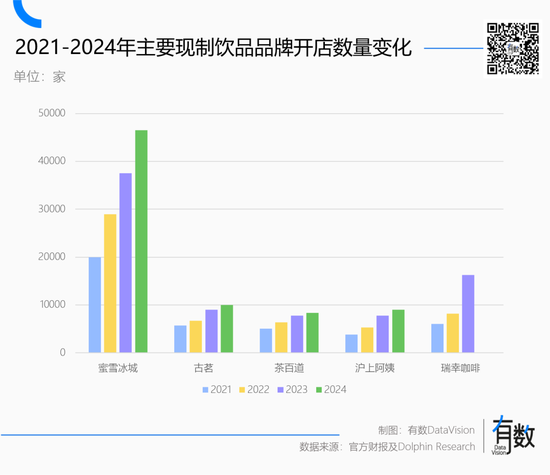 4500网约外围模特女神 蜜雪冰城多风光，海底捞就多落寞  第2张