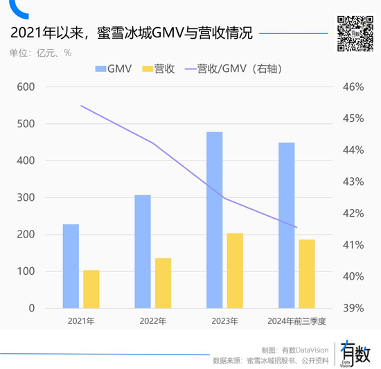 4500网约外围模特女神 蜜雪冰城多风光，海底捞就多落寞  第5张
