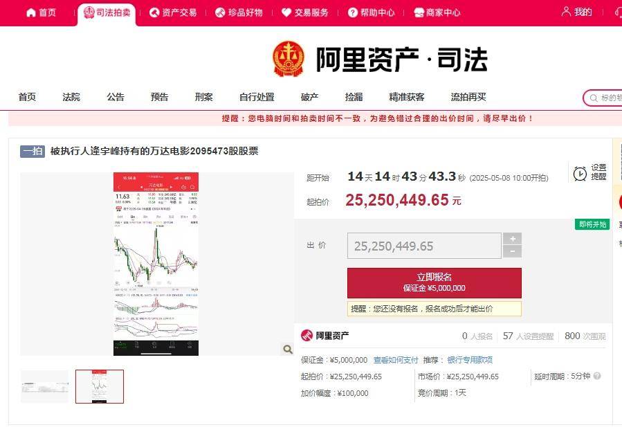 4480yy在线A片无码 万达电影209余万股股票将被拍卖，起拍展示价2525万元  第1张
