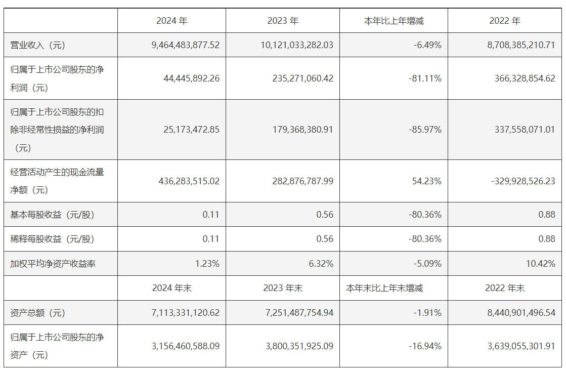 4480午夜理论免费无码 华致酒行净利润骤降81% 派发现金红利5.3亿元  第2张