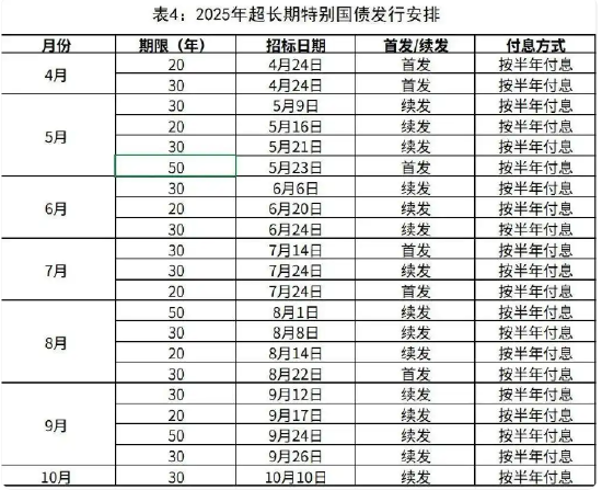4500网约外围模特女神 2025年超长期特别国债今起发行！个人投资者怎么购买？  第1张