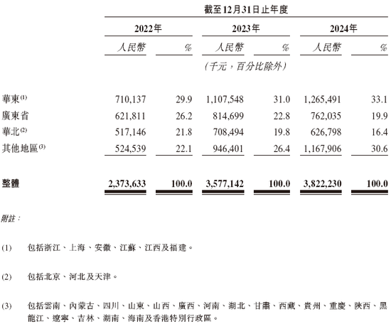 餐饮企业「绿茶集团」，再次通过IPO聆讯，或很快香港上市，花旗、招银国际联席保荐  第5张