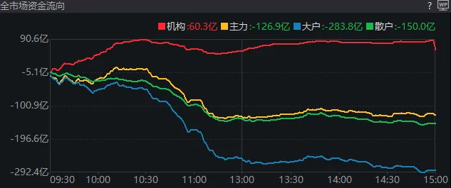 4480yy在线A片无码 A股突现调整，原因何在？  第1张