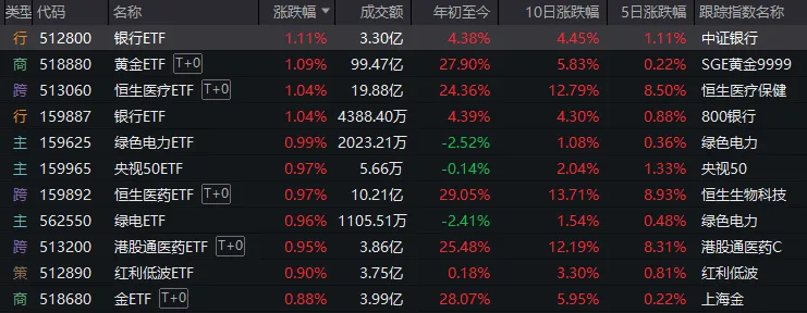 4480yy在线A片无码 A股突现调整，原因何在？  第2张