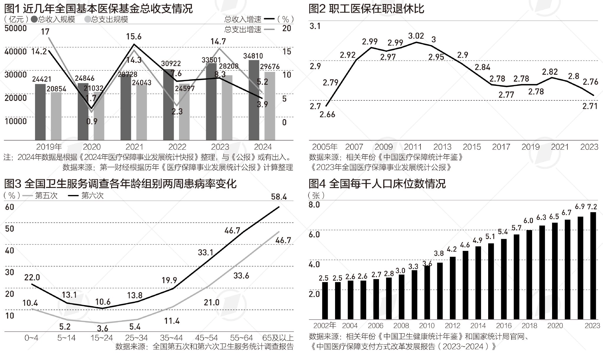 4480午夜理论免费无码 老龄化推动医保支付方式改革提速，下一步重点是什么  第1张