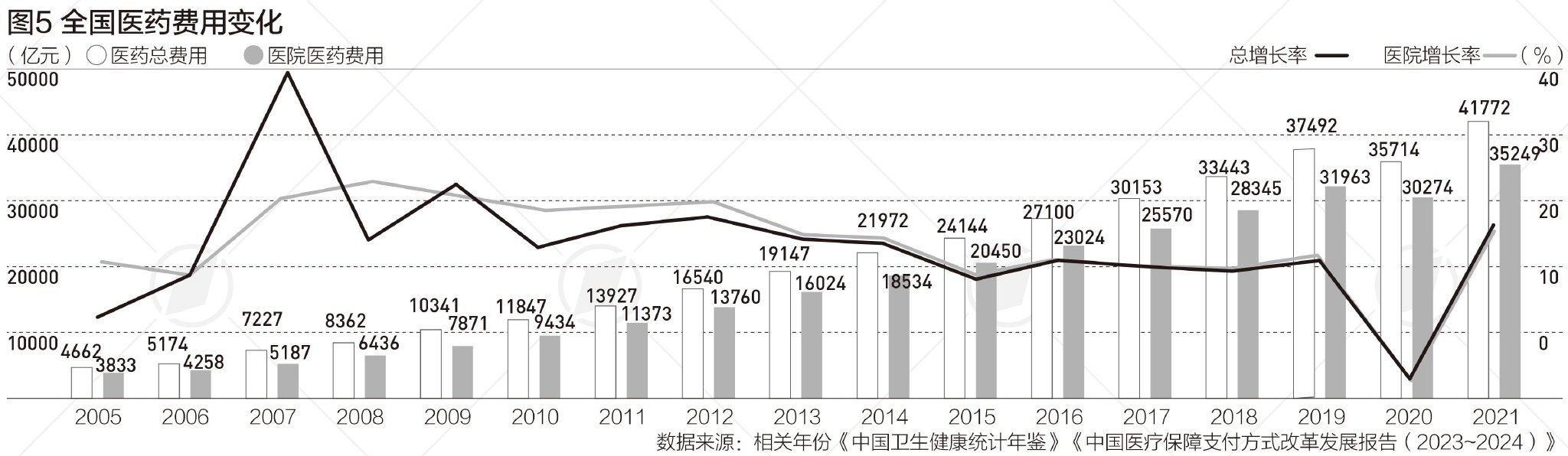 4480午夜理论免费无码 老龄化推动医保支付方式改革提速，下一步重点是什么  第2张