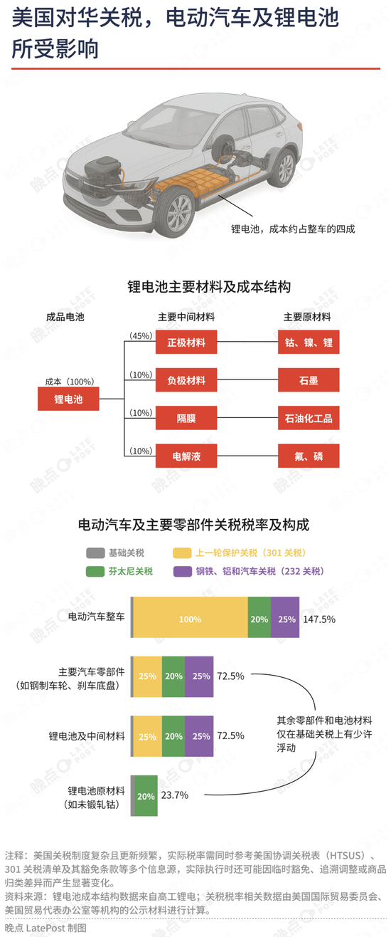 4500网约外围模特女神 夹缝中的独苗：特斯拉与宁德时代的 “美国工厂”  第2张