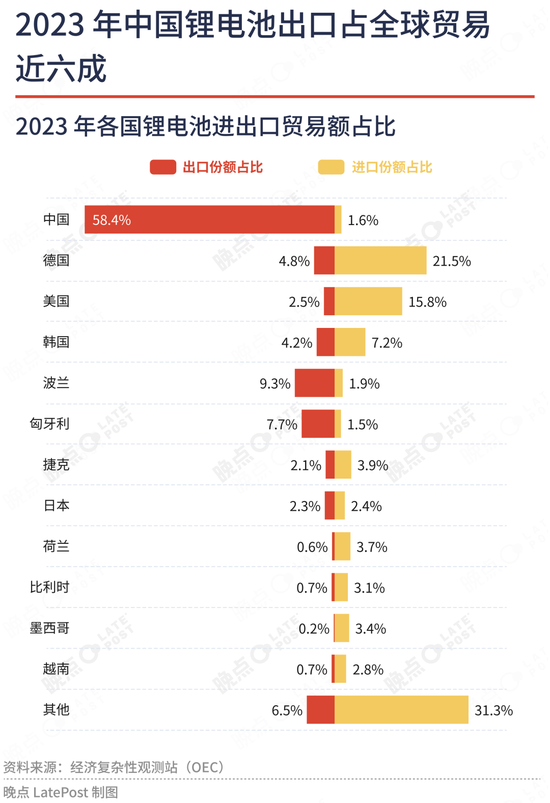 4500网约外围模特女神 夹缝中的独苗：特斯拉与宁德时代的 “美国工厂”  第3张