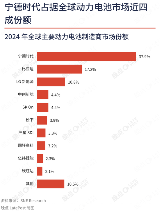 4500网约外围模特女神 夹缝中的独苗：特斯拉与宁德时代的 “美国工厂”  第4张