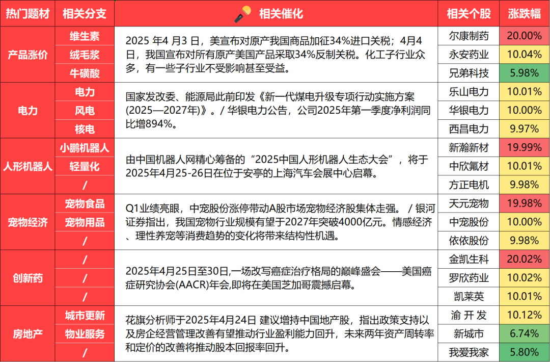 4480午夜理论免费无码 4月25日 盘前热点事件关注（各大热门题材概念股全梳理）  第2张