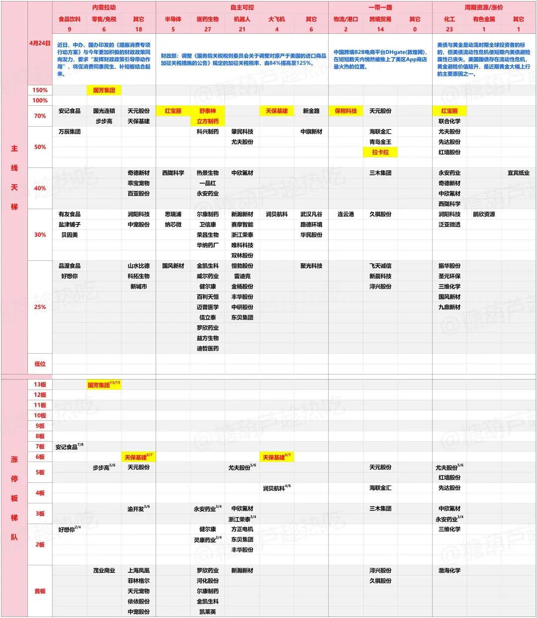 4480午夜理论免费无码 4月25日 盘前热点事件关注（各大热门题材概念股全梳理）  第4张