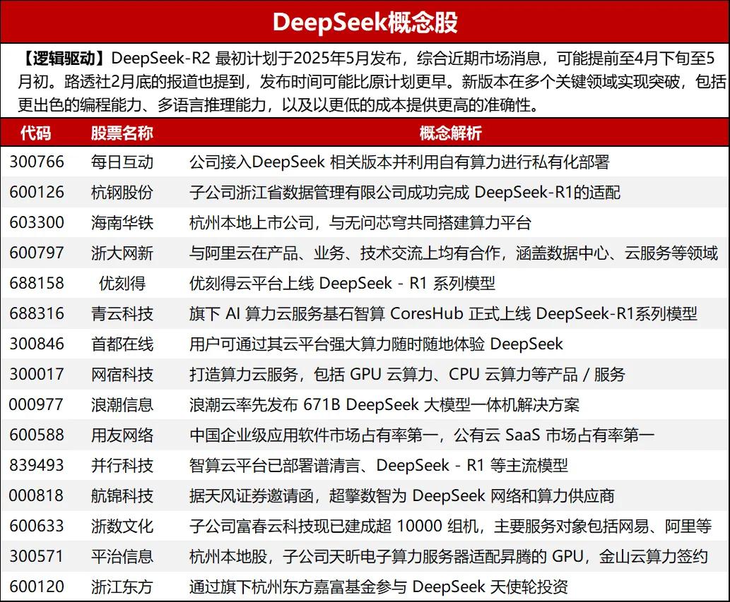4480午夜理论免费无码 4月25日 盘前热点事件关注（各大热门题材概念股全梳理）  第7张