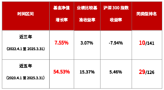 4500网约外围模特女神 华商基金王毅文：以产业视角穿越周期 代表作业绩近3年同类前十  第2张