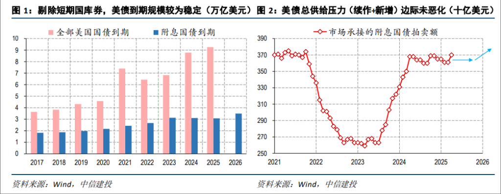 4480午夜理论免费无码 市场热议美债的到期偿付压力，真有那么大吗？  第1张