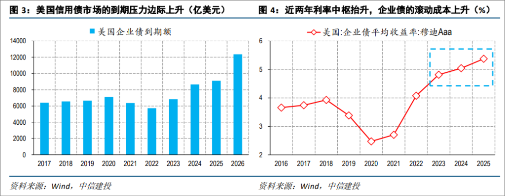 4480午夜理论免费无码 市场热议美债的到期偿付压力，真有那么大吗？  第2张