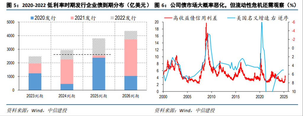 4480午夜理论免费无码 市场热议美债的到期偿付压力，真有那么大吗？  第3张