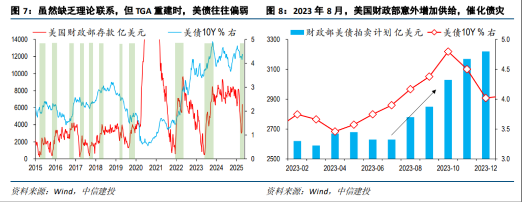 4480午夜理论免费无码 市场热议美债的到期偿付压力，真有那么大吗？  第4张