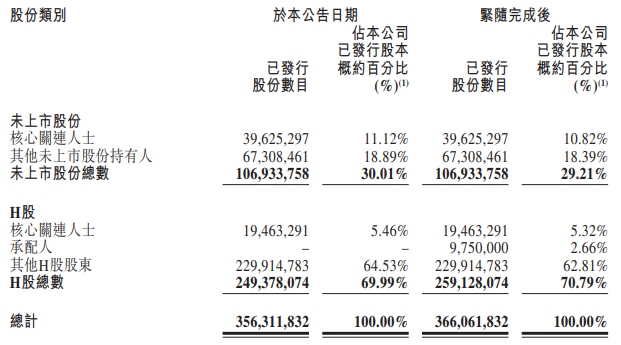 4480yy在线A片无码 一脉阳光，香港上市不到1年，配股融资近2亿  第3张