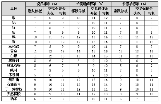4500网约外围模特女神 上期所发布关于2025年劳动节期间有关工作安排的通知  第2张