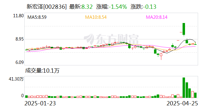 4480午夜理论免费无码 新宏泽：公司大股东近期未发生买卖公司股票的行为  第1张