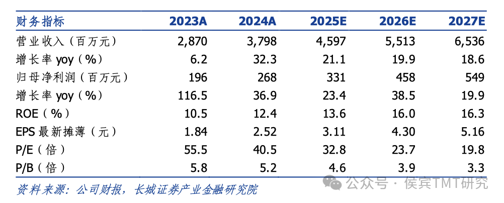 【长城TMT侯宾】欧陆通2024年报点评：24全年营收净利润实现双增长，高功率服务器电源延续高增长态势  第1张