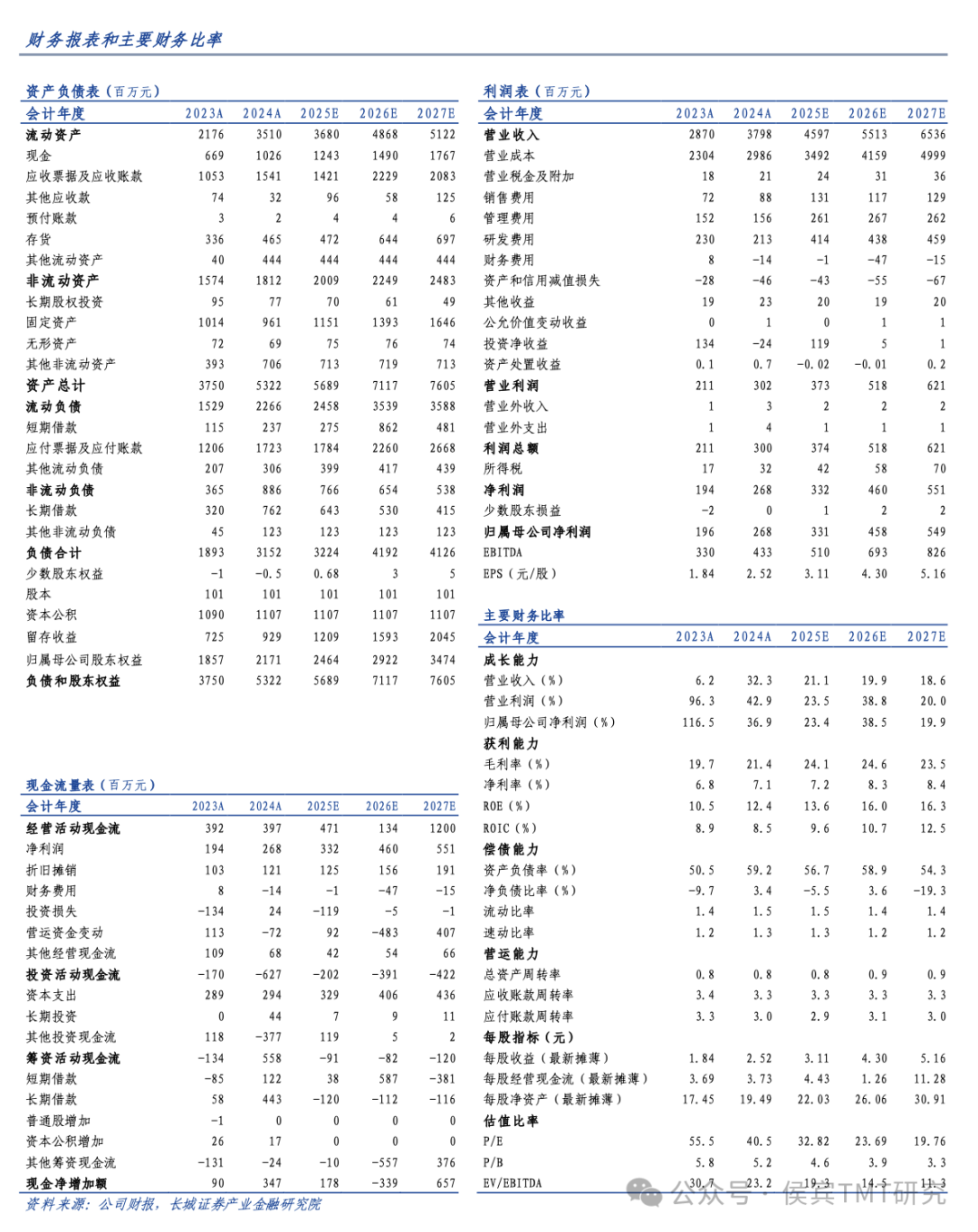 【长城TMT侯宾】欧陆通2024年报点评：24全年营收净利润实现双增长，高功率服务器电源延续高增长态势  第2张