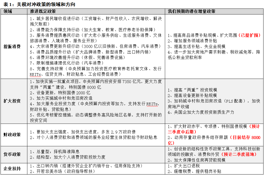4480yy在线A片无码 中信建投 | 4月政治局会议解读：政策自有节奏  第1张