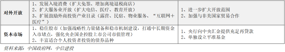 4480yy在线A片无码 中信建投 | 4月政治局会议解读：政策自有节奏  第2张