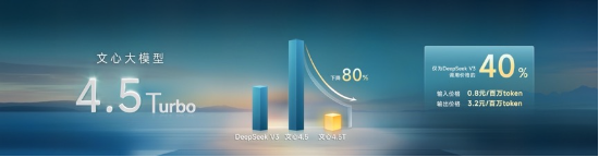 4480午夜理论免费无码 “DeepSeek不是万能的”……李彦宏，释放了6个AI信号  第3张