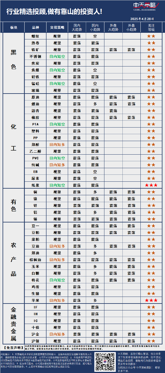 4500网约外围模特女神 中天策略:4月28日市场分析  第3张