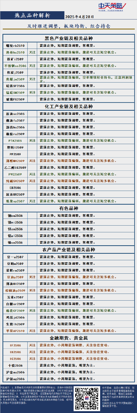 4500网约外围模特女神 中天策略:4月28日市场分析  第4张