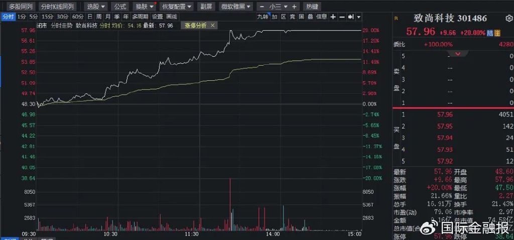 4480yy在线A片无码 重磅会议定调！A股下一步怎么走？  第1张