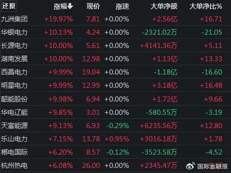 4480yy在线A片无码 重磅会议定调！A股下一步怎么走？  第2张