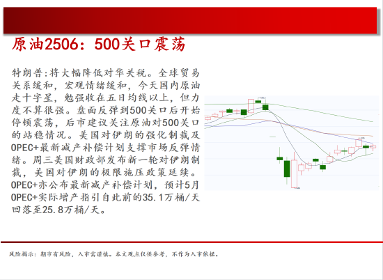 4500网约外围模特女神 中天期货:原油500关口震荡 棕榈上涨加速度  第5张