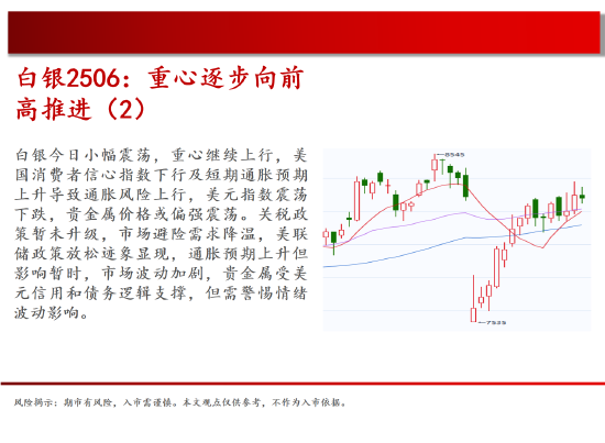 4500网约外围模特女神 中天期货:原油500关口震荡 棕榈上涨加速度  第11张