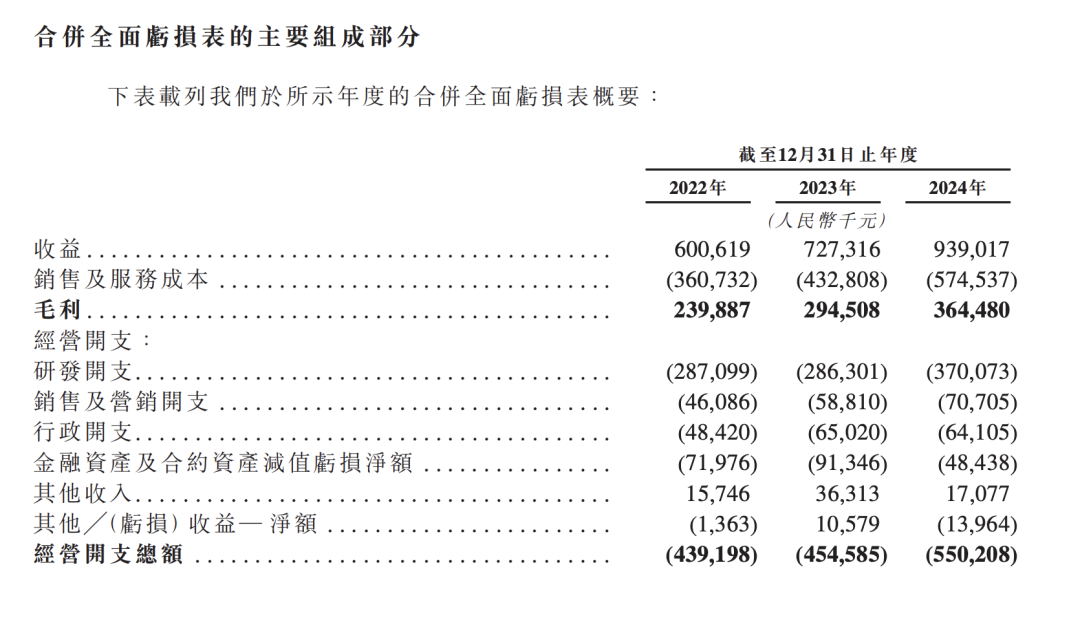 4480午夜理论免费无码 研发开支占比超六成，AI服务商云知声冲刺港股IPO  第1张