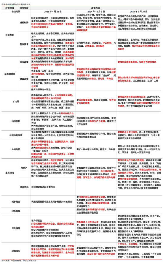 4480yy在线A片无码 中信证券｜强化底线思维，充分备足预案：政治局会议学习体会  第1张