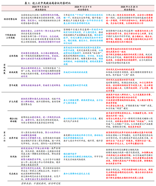 4500网约外围模特女神 财信研究解读4月政治局会议：强化底线思维，应对外部冲击  第1张