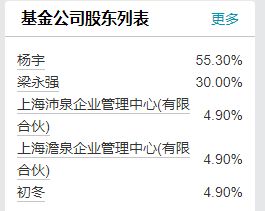 4480午夜理论免费无码 汇泉基金迎来新舵手，陈洪斌加盟能否扭转乾坤？  第2张