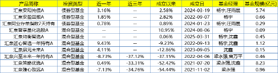 4480午夜理论免费无码 汇泉基金迎来新舵手，陈洪斌加盟能否扭转乾坤？  第4张