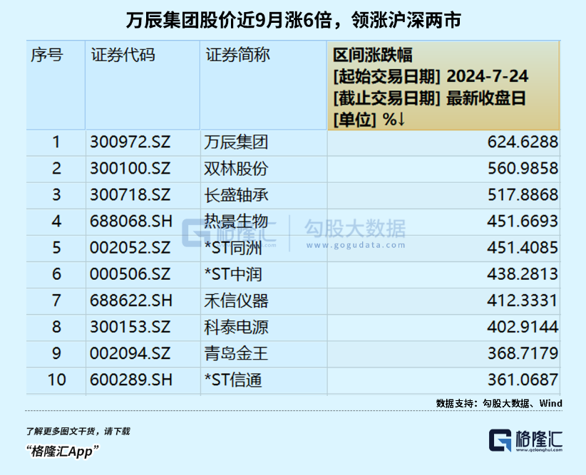 4480午夜理论免费无码 3年12倍！狂飙的零食第一妖股  第2张