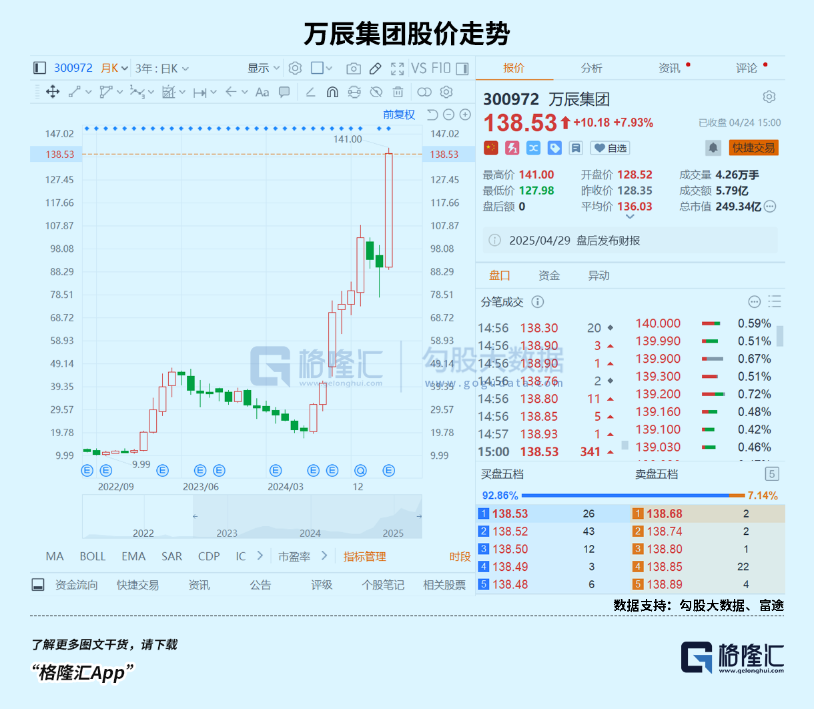 4480午夜理论免费无码 3年12倍！狂飙的零食第一妖股  第3张